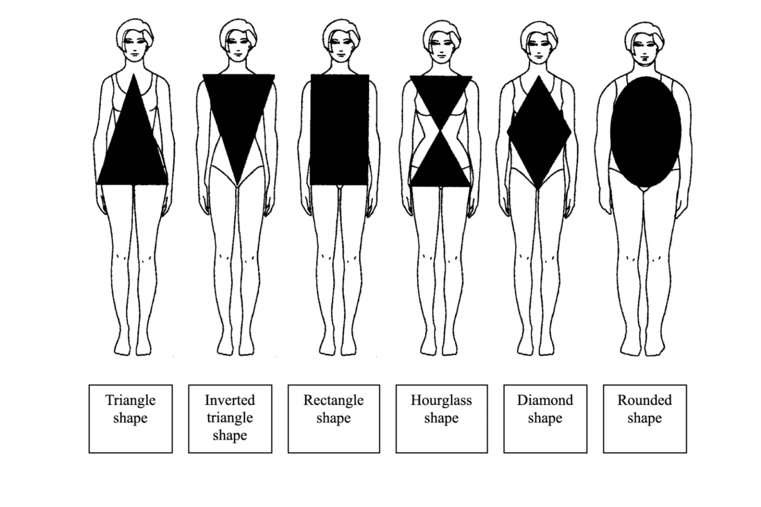 Different-body-types-body-shapes
